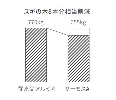 NCO2팸ʁij