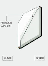 ~͒g[M𓦂AĂ͓˔MJbgB