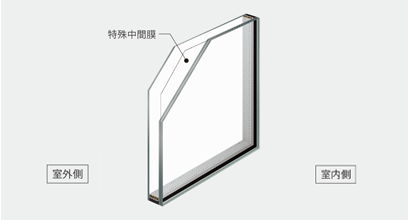 hƑ΍͂Ank䕗̍ۂɂSB