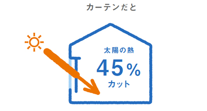 室内で日差しをカット