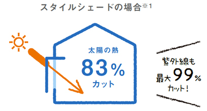 室外で日差しをカット