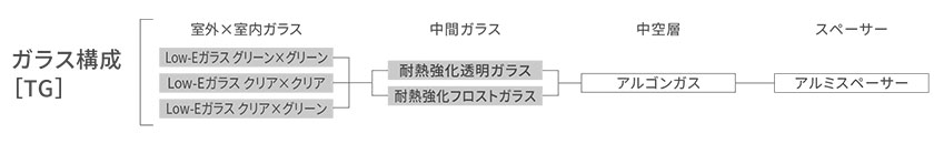 gvKX