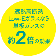 遮熱高断熱Low-Eガラスなら単板ガラスの約2倍の効果
