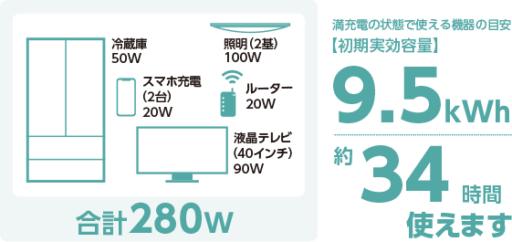 蓄電池システム（特定負荷型蓄電池・全負荷型蓄電池）