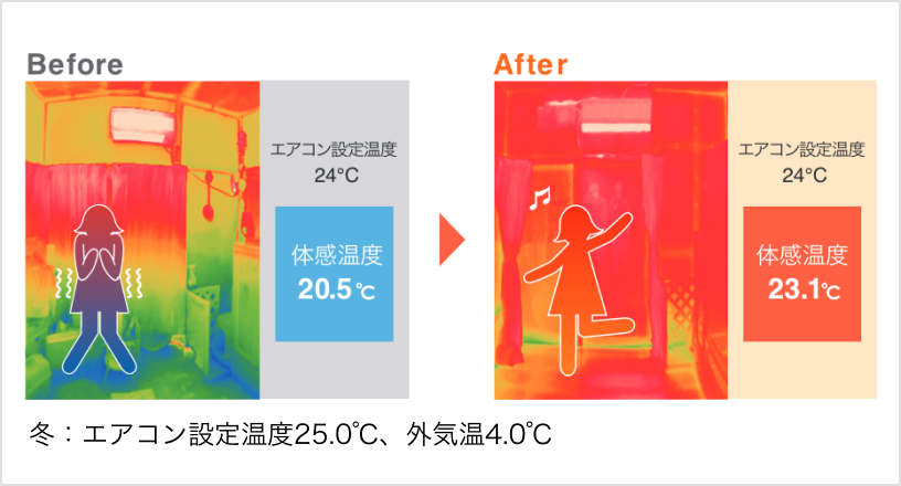 室内温度のBefore,After