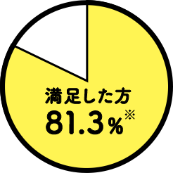 [U[AP[g̃Ot