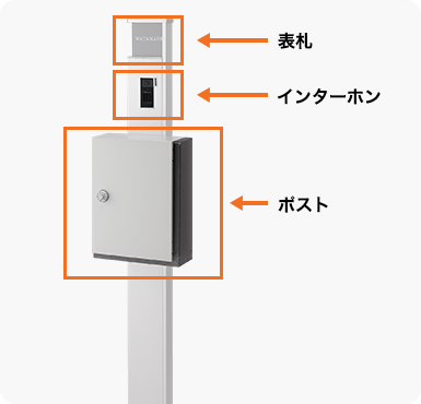 機能付き門柱(ファンクションユニット)のイメージ図