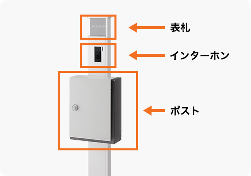 機能付き門柱(ファンクションユニット)のイメージ図