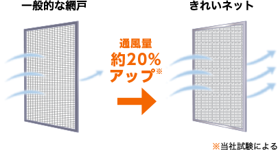 ʕ 20%Abv