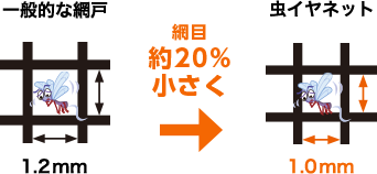 Ԗږ20%