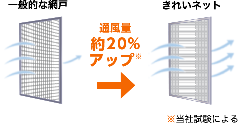 ʕ 20%Abv