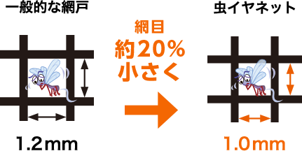 Ԗږ20%