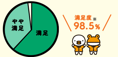 x98.5%