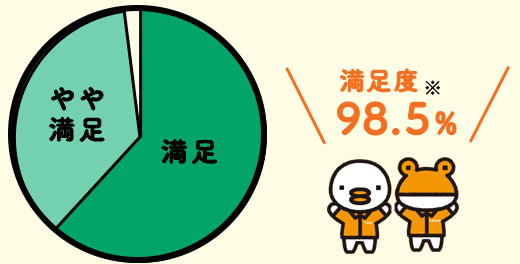 x98.5%