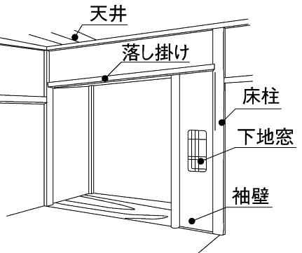 袖壁(そでかべ)