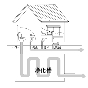 単独浄化槽(たんどくじょうかそう)