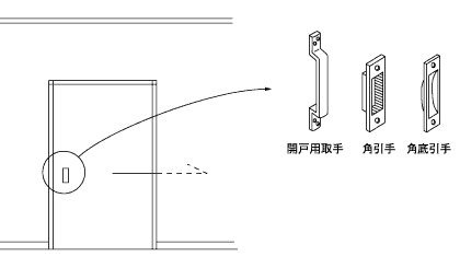 引手(ひきて)