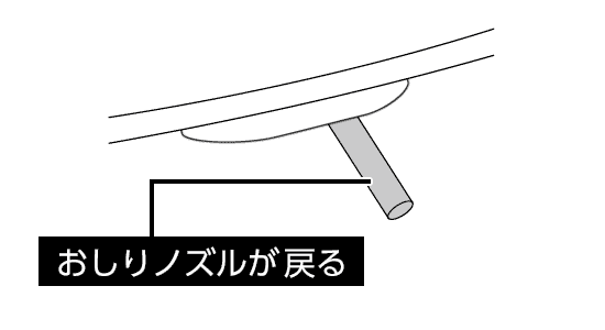 おしりノズル