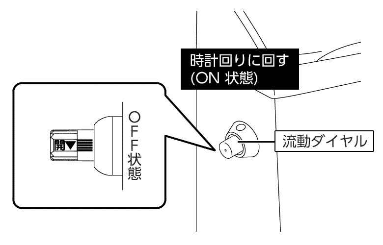 流動ダイヤル