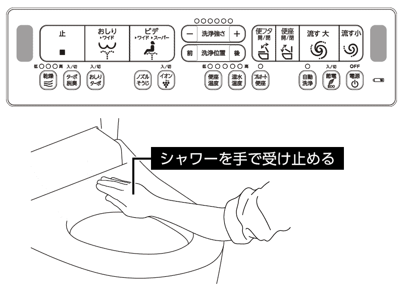 [おしり]を押す