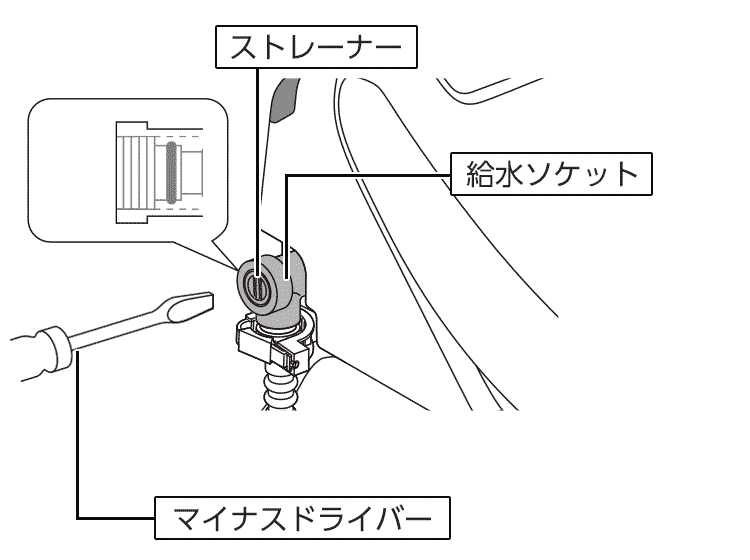 「ストレーナー」を取り外す