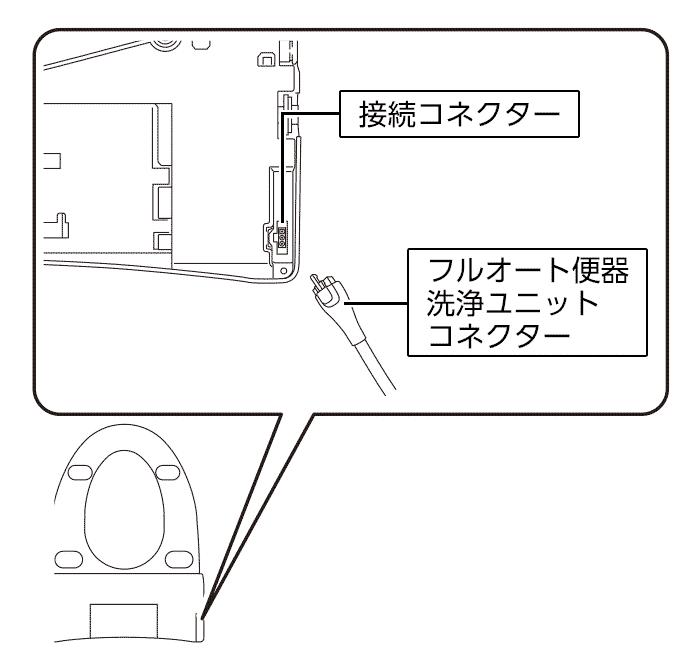 コネクター同士を接続する