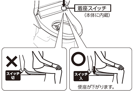 着座スイッチについて