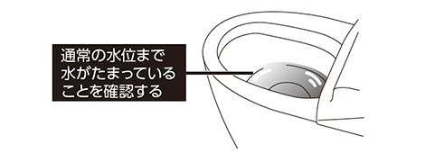 便器内への給水を止める