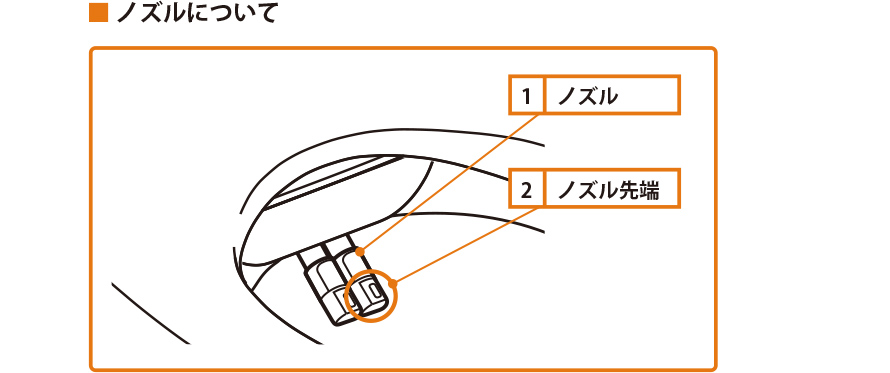 ノズルについて