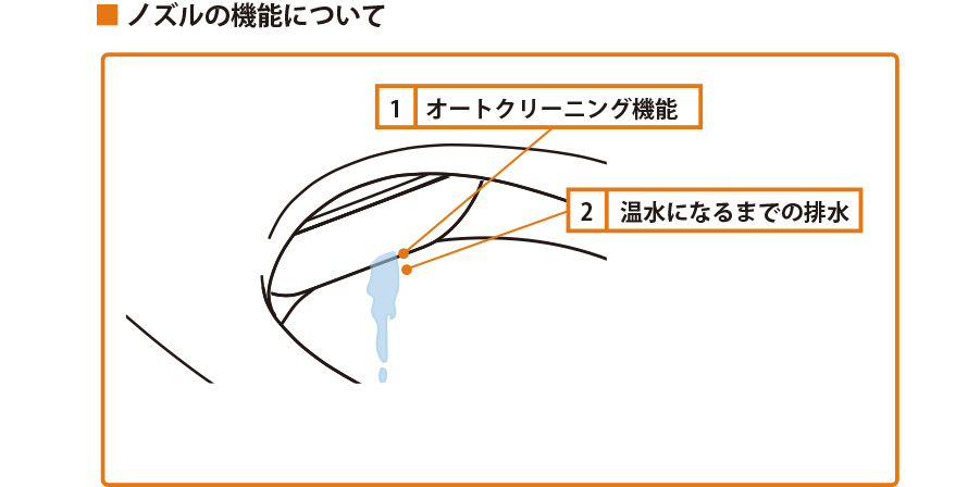 ノズルの機能について