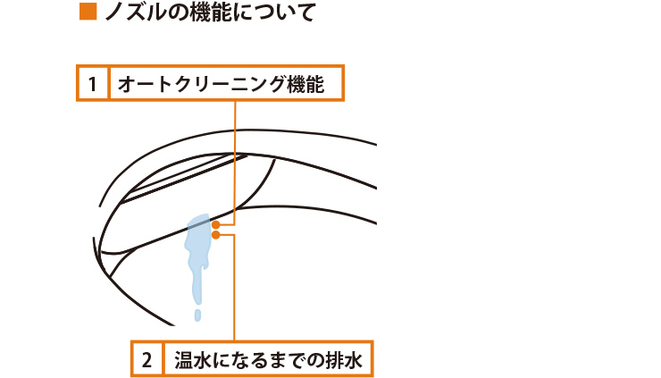 ノズルの機能について