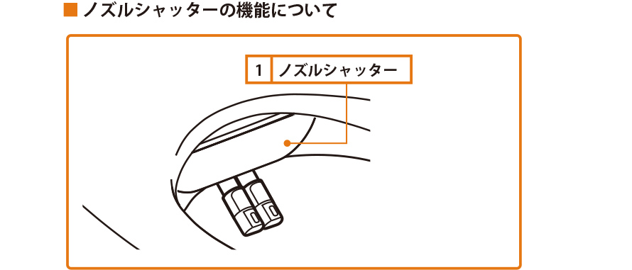 ノズルシャッターのしくみ