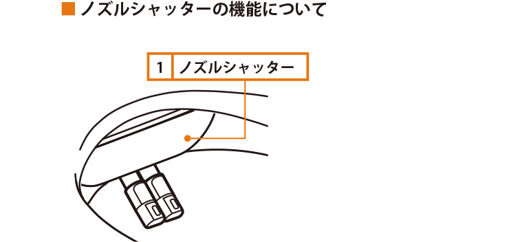 ノズルシャッターのしくみ