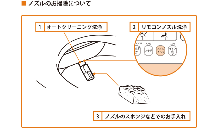 ノズルのお掃除について