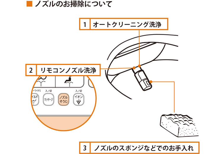 ノズルのお掃除について