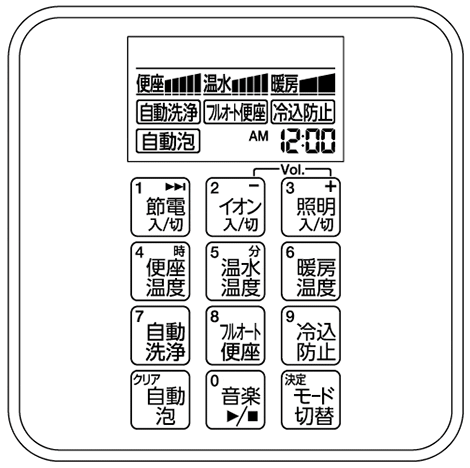 設定リモコンで「自動洗浄」と「フルオート便座」を「切」にする。