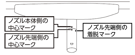 結合部を確認する。