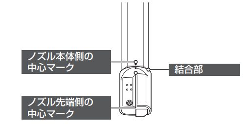ノズル先端部の中心マークとノズル本体側の中心マークを合わせてください。