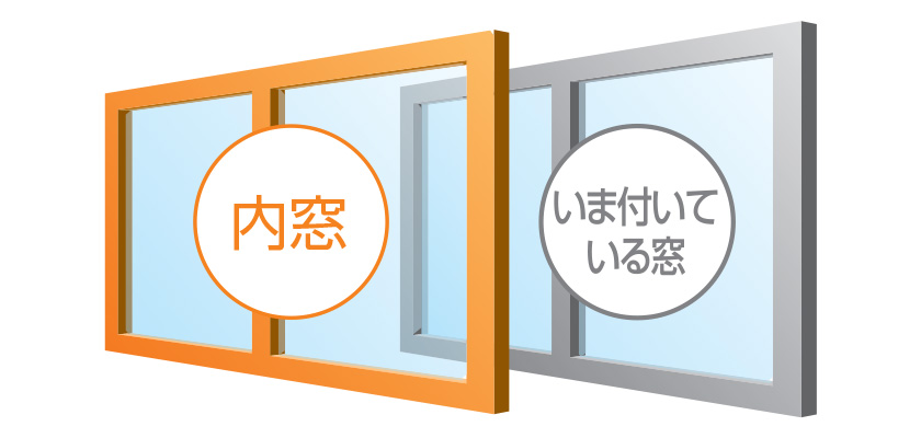 内窓設置