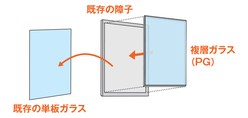 ガラス交換